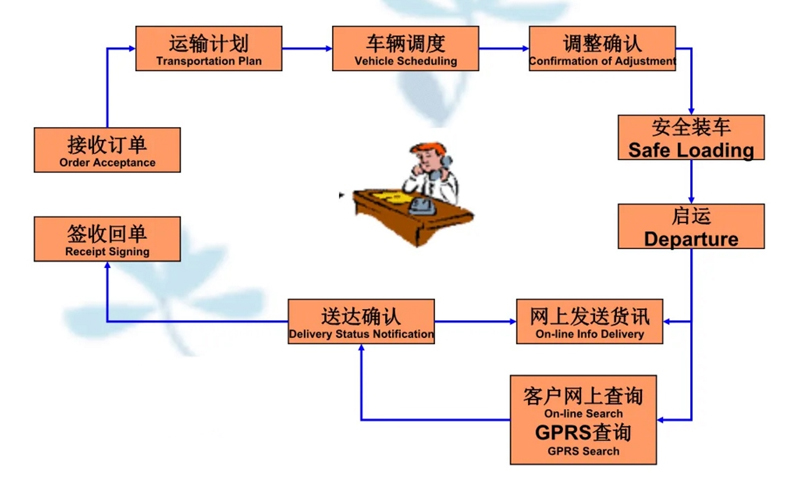 苏州到红坪镇搬家公司-苏州到红坪镇长途搬家公司